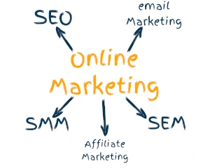 Online Marketing von OnlinePro